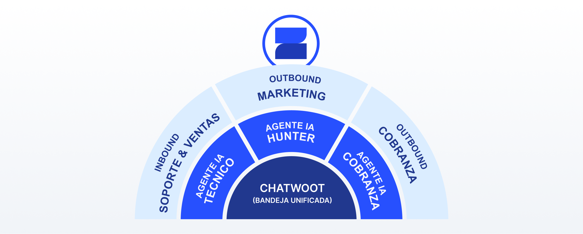 hero section articulo