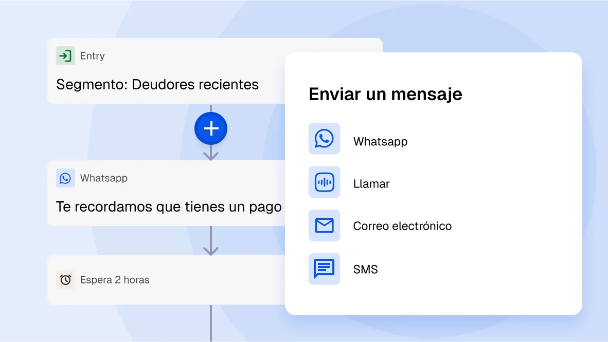 Secuencias de mensajes salientes automatizadas con inteligencia artificial.
